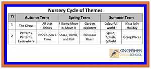 Ducklings - Kingfisher Special School