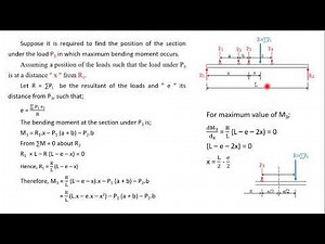Moving loads on beams 1