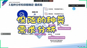 保险学习_保险的种类，我们怎么做需求分析_实战分享