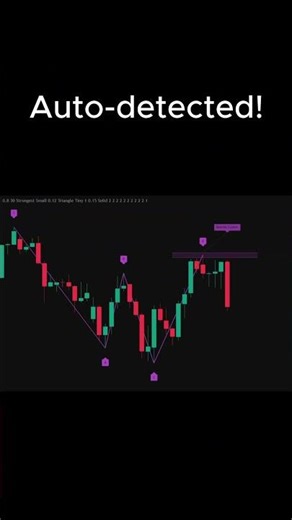 Auto-Detect 10 Harmonic Patterns in Real Time