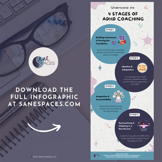 ADHD Coaching is one of the best ways to catapult you toward your goals 🎯 manage your priorities 📋 and stay on task ✅ I encourage you to think of coaching as a growing and learning evolution. This Understanding the 4 Stages of ADHD Coaching Infographic provides a framework that can be helpful to think of coaching as a process. Learn more 👉 https://sanespaces.com/2023/10/stages-adhd-coaching-infographic/ #ADHDLife #ADHDCoaching #ADHDAdult | Sane Spaces, LLC
