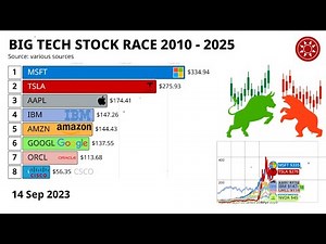 Big Tech Stock Race 2010 - 2025