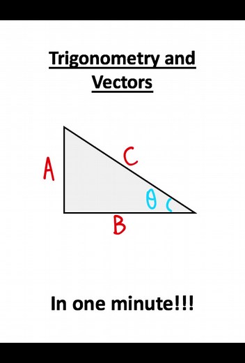 Understanding Vectors and Trigonometry in 1 Minute