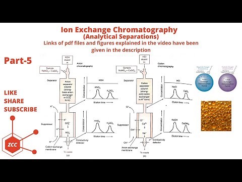 Chromatography Part 5 | Suppressed Ion Exchange Chromatography | Suppresser | Conductivity | ZCC