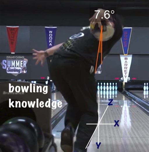 This process enables a deeper analysis to evaluate both current physical game truths as well as improvements over time. All on one video we see the downswing angle, as well as the release to follow-through movements through a 3-D perspective. X axis = left | right Ideal ends close to the foot due to the downswing moving into an under the body. Y axis = up | down ideal moves down into the lane from release start Z axis = projected to breakpoint. Ideal, maximum energy transfer & accuracy (release 