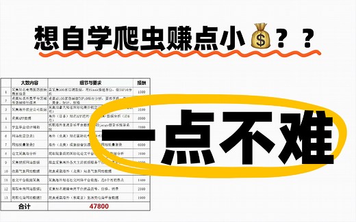 【JS逆向系列课】抖音JS逆向爬虫轻松拿捏 验证码po解 dy批量采集！！