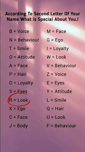 Your Name’s 2nd Letter Reveals What Makes You Special 💓✨