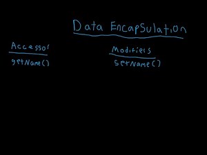 OOP in Java Ep: 2 Data Encapsulation
