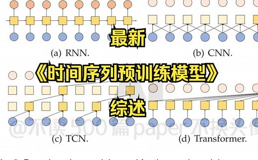 最新《时间序列预训练模型》综述