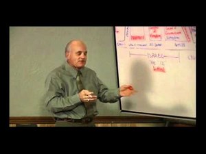 THE BIBLE'S TIMELINE