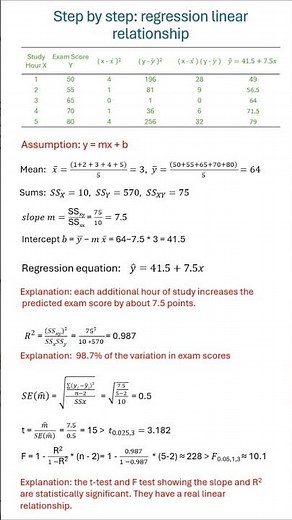 Linear Regression Explained in 1 Minute | Study vs Exam Scores