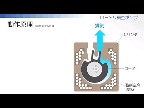 真空ポンプ動作原理図