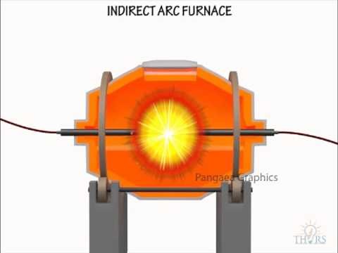indirect arc furnace