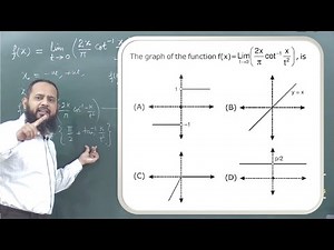 The graph of the function f(x)=lim t→0(2x/π*cot^-1(x/t^2)) Limit MCQs for IIT-JEE