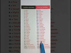 Cardinal vs Ordinal number