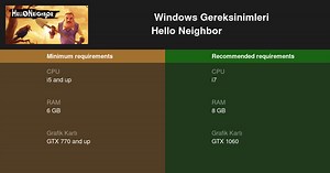 Hello Neighbor Sistem Gereksinimleri 2026 - bilgisayarınızı test edin 🎮