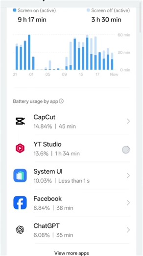 How to Find Which Apps Are Draining Your Battery 🔋
