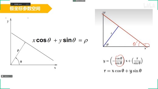 P27 Hough变换基础