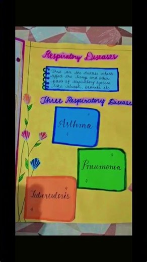 Easy border design for science project #aesthetics #schoolprojects✨️✨️💖👌