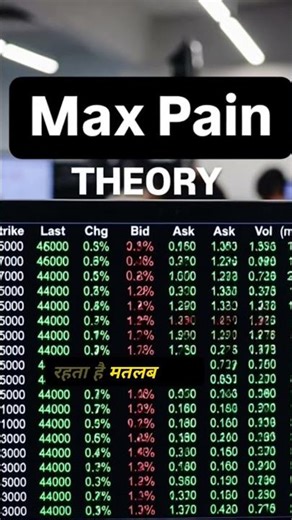 MAX PAIN OPTION STRATEGY | MAX PAIN TRADING STRATEGY | MAX PAIN THEORY HINDI| MAX PAIN HINDI
