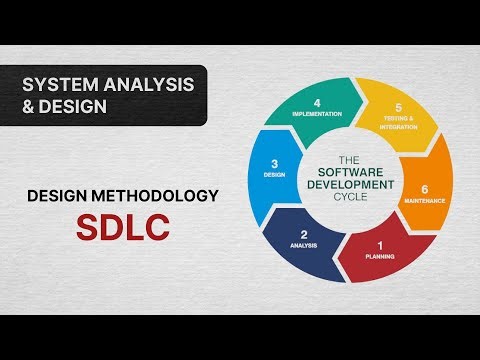 04-SDLC | System Analysis & Design | CSE 317