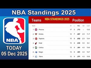 NBA Standings 2025-26 | Last Update- 5/12/2025 | NBA 2025 Table & Standings