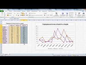 Побудова діаграм у MS Excel. Графік. (7 клас)