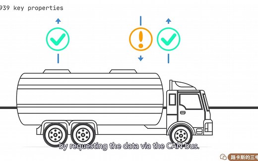 CAN总线系列视频（6/7）J1939协议介绍