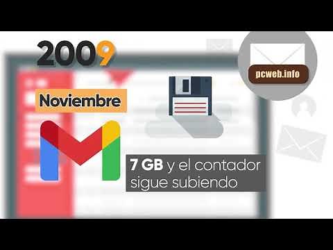 Gmail history, evolution, chronology, timeline