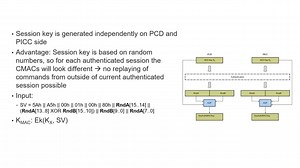 MIFARE Ultralight AES Authentication and Secure Messaging