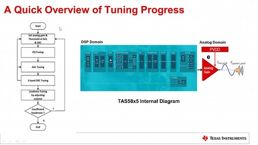 PPC3 GUI 使用概述 | Video | TI.com