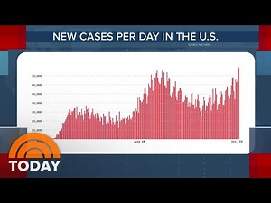 US Sets Record High With More Than 79,000 New Coronavirus Cases In 1 Day | TODAY