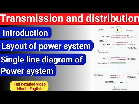 Transmission and distribution of electrical power | layout of transmission system | future inventors
