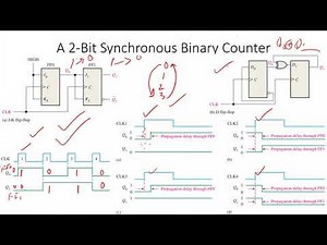 Counters (Synchronous Counters)