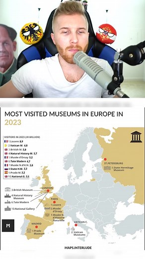 Top 10 Most Visited Museums in Europe | art museum