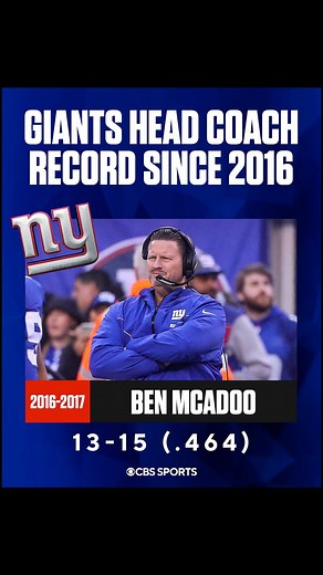 1.8M views · 2.3K reactions | The Giants are moving on from Brian Daboll | New York Giants on CBS Sports | Facebook