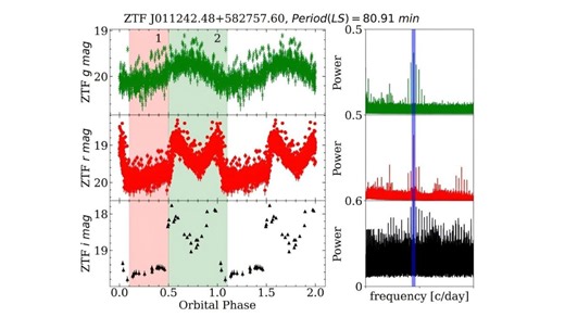 New Polar Cataclysmic Variable Identified by Astronomers