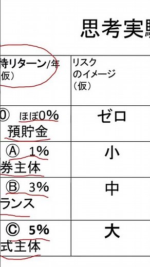 誰でも作れるポートフォリオの作り方！ #勉強 #お金を増やす