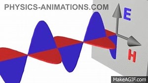 Electromagnetic wave HD on Make a GIF