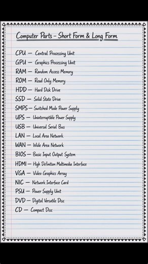 Computer Parts - Short Form & Long Form. #computer