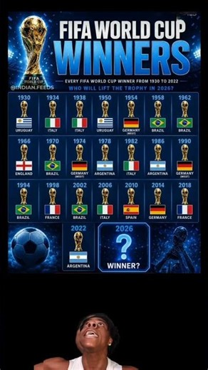 FIFA World Cup Finals History (1930–2022) | Every Final Result & Legendary Champions 🏆⚽