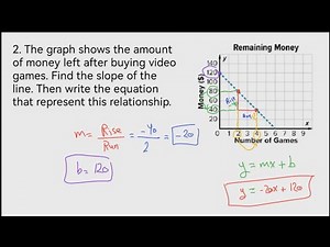 Slope and Linear Equations | Step-by-Step Guide