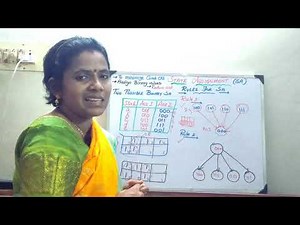 State Assignment in synchronous sequential circuit