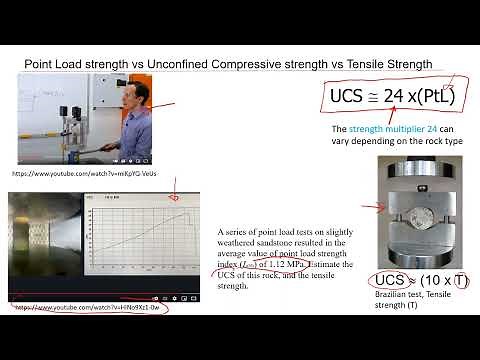 Correlations between UCS, Point Load, and Tensile Strength | How to Get All 3 Values from 1 Test