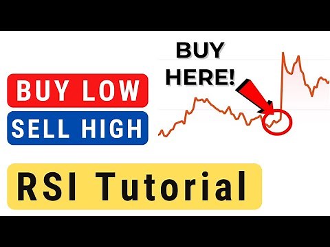 RSI Indicator Tutorial | Swing Trading | Stock Market Basics For Beginners (Tutorial 5)