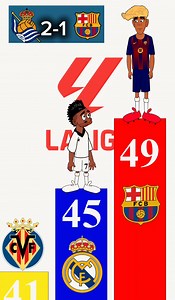 Barcelona just one point above real Madrid as they lost 2-1 to Real Sociedad #barcelona #lamineyamal | funny cartoon