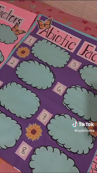 Creative Visual Aid Designs for Reporting | Cartolina Instructional Materials