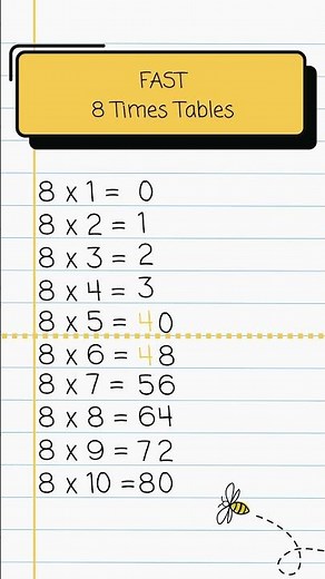 8 Times Tables in a Flash!