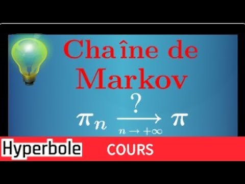 Invariant/stationary distribution of a Markov chain - convergence of distributions