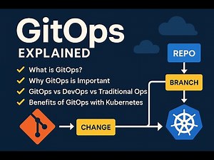 Episode 01 | From Traditional Ops to GitOps: A Mindset Shift in Software Operations